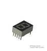 7 Segment LED Displays