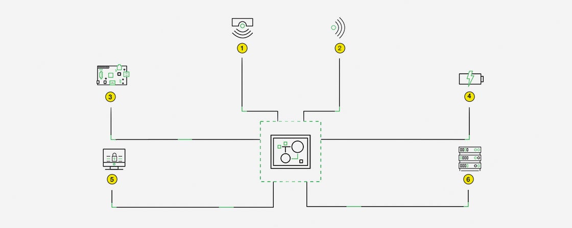 Building Blocks of Internet of Things