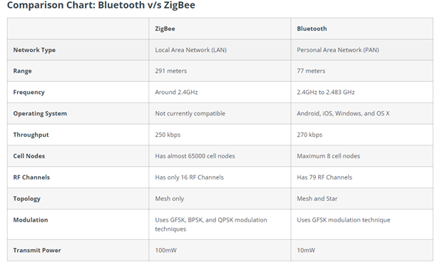 comparison-chart
