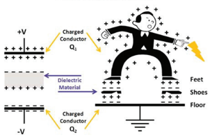 figure2
