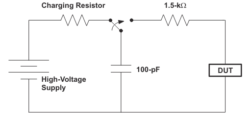 figure3