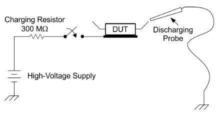 figure4