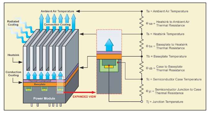 Thermal impedance