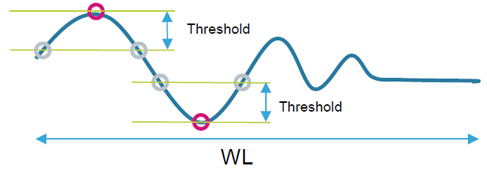 figure5