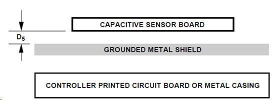 Capacitive Sensor Board with Grounded Shield