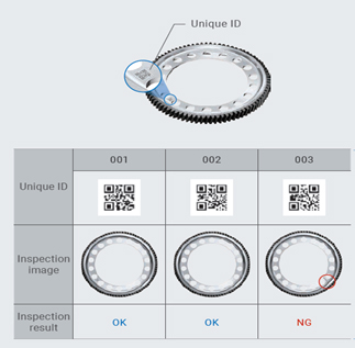 Defect analysis of products using Omron’s FH series AI-based defect detection system
