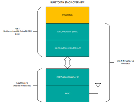 Maxim Bluetooth stack overview