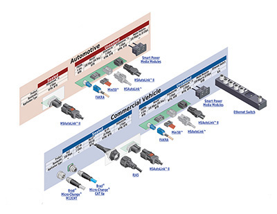 Transportation - In-Vehicle Network