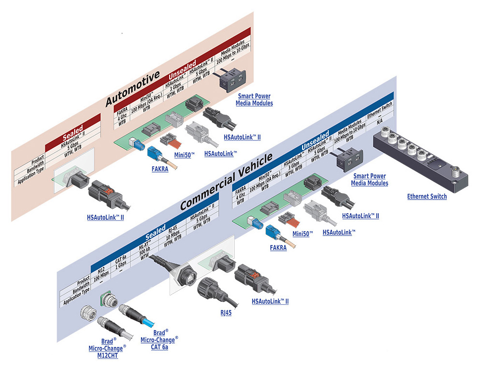 Transportation - In-Vehicle Network