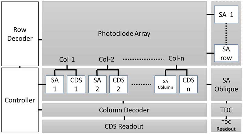 Block diagram of Image sensor